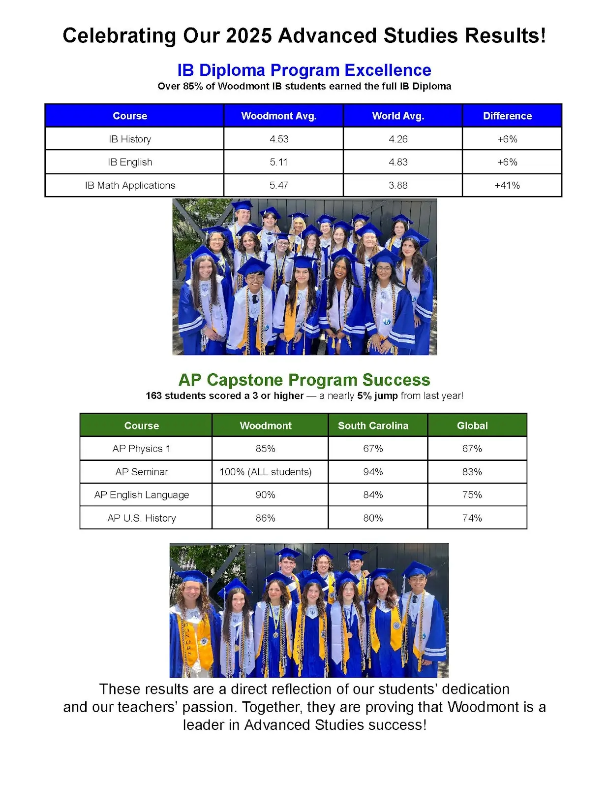 2025 Advance Study Results